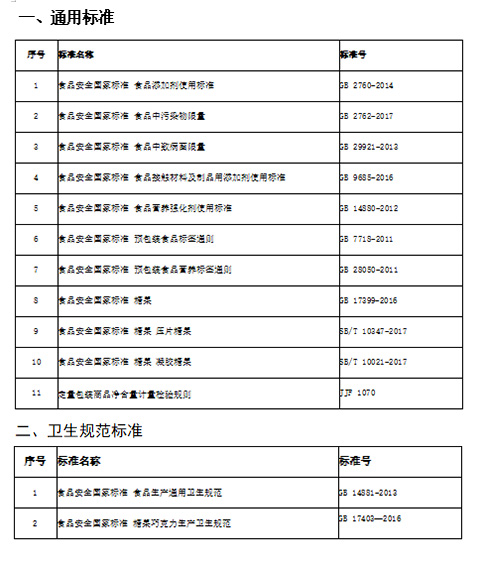 通用標(biāo)準(zhǔn).jpg