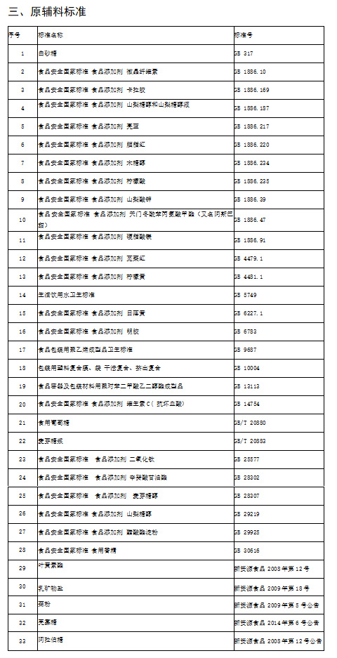 山東希爾福生物科技有限公司食品安全標(biāo)準(zhǔn)目錄公示