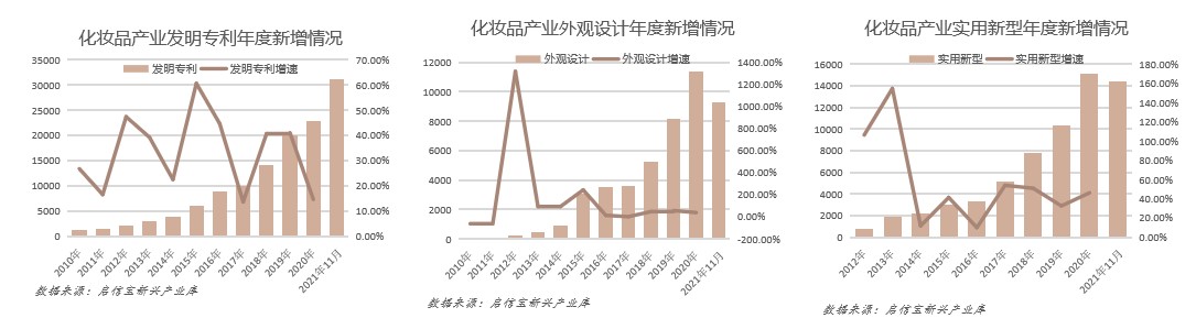 全國化妝品產(chǎn)業(yè)報(bào)告：廣州成為“化妝品代工之都”2.jpg