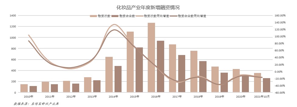 全國化妝品產(chǎn)業(yè)報(bào)告：廣州成為“化妝品代工之都”4.jpg