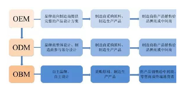 牛氏家方藥業(yè)解答OEM代工未來(lái)發(fā)展的兩個(gè)趨勢(shì).png