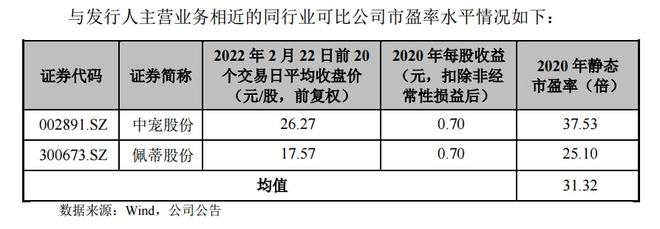 寵物食品第三股來(lái)了！ OEM 模式為主，能吃到寵物市場(chǎng)大蛋糕嗎？2.jpg