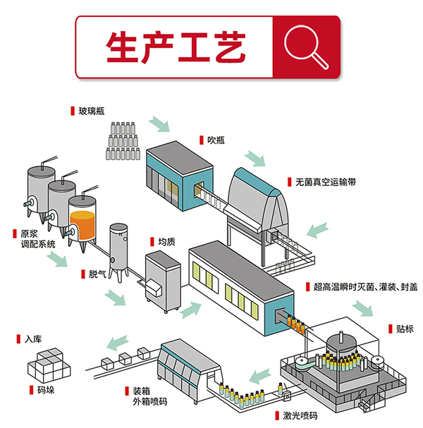 生產(chǎn)工藝.jpg
