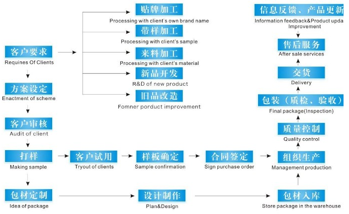 16 OEM代加工需要提供哪些資質(zhì).png
