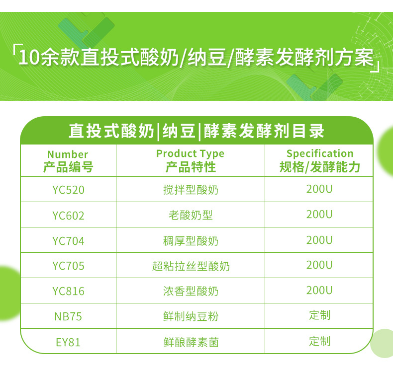 短雙歧桿菌 食品級益生菌凍干粉原料廠家 食用級乳酸菌粉貼牌代加工,我們努力為您服務(wù)