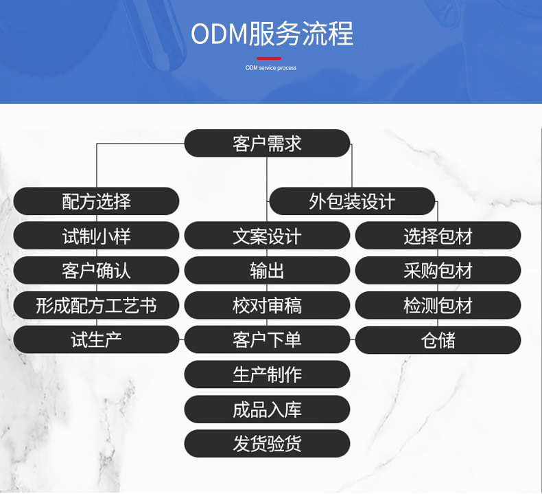 滋養(yǎng)面膜oem貼牌代工工廠深耕滋養(yǎng)面膜市場多年,品質(zhì)好,價格優(yōu)