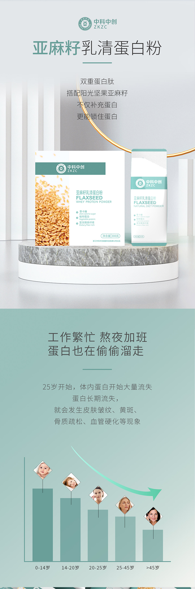 亞麻籽乳清蛋白粉詳情_01.jpg
