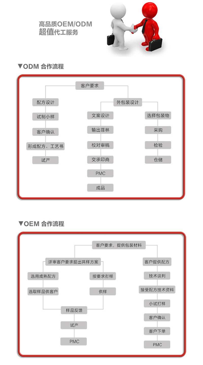 燕窩膠原蛋白口服液貼牌代加工定制,嚴(yán)格把控產(chǎn)品品質(zhì)