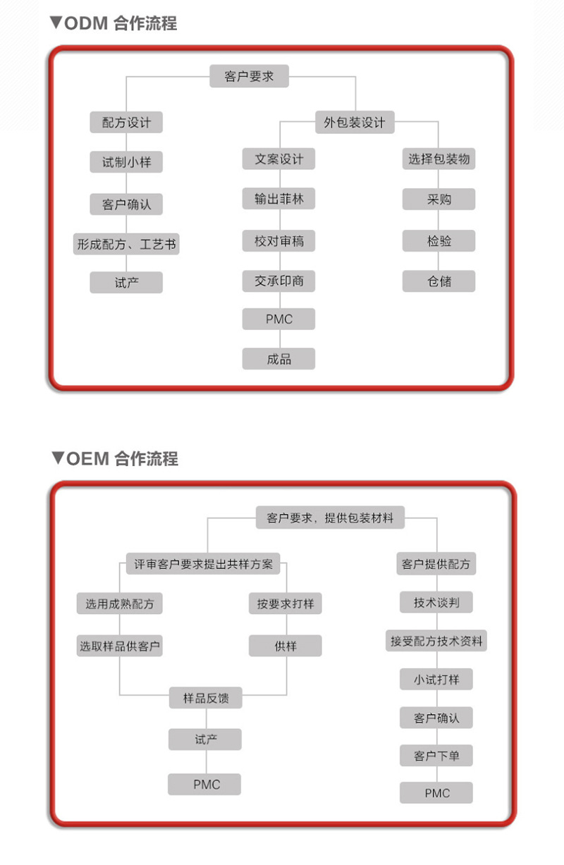 VC泡騰片貼牌OEM定制代加工,一站式OEMVC泡騰片代加工貼牌源頭工廠