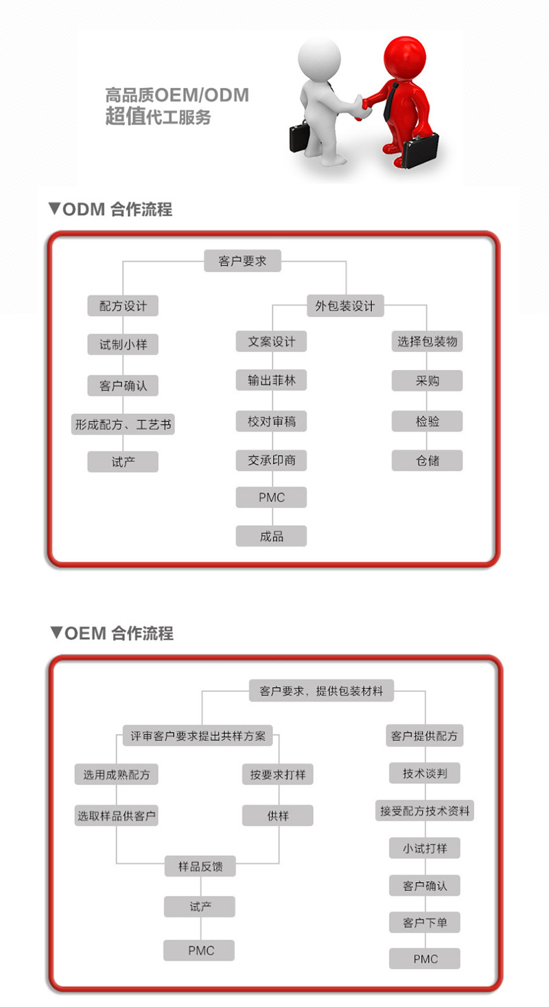 南瓜酵素膳食纖維飲品定制貼牌代加工,代工過(guò)的都說(shuō)好