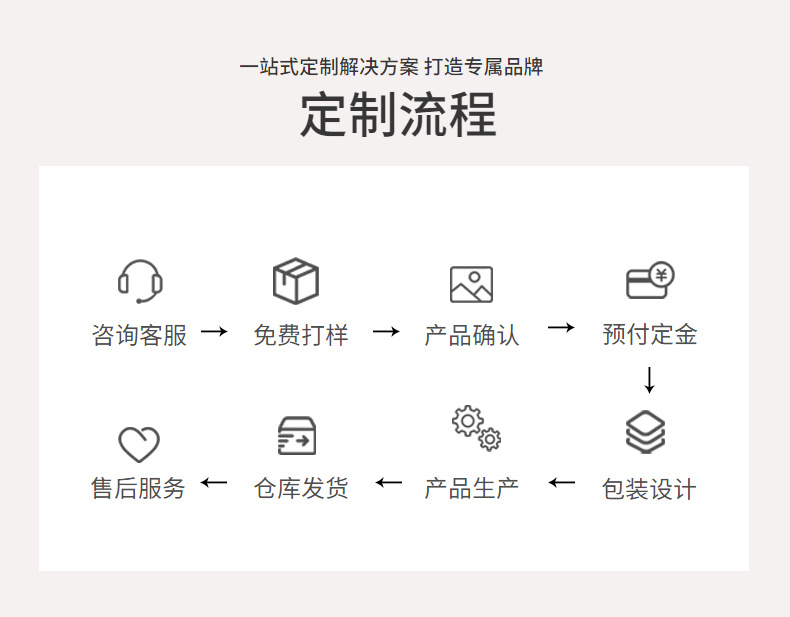 顏食益生菌酵母軟糖貼牌oem代加工,頗受歡迎