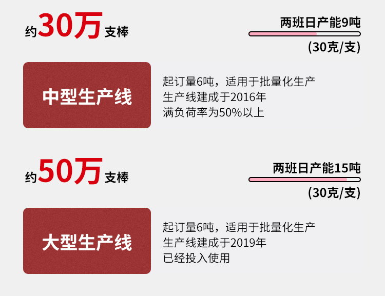 麥香味膳食纖維棒_11.jpg