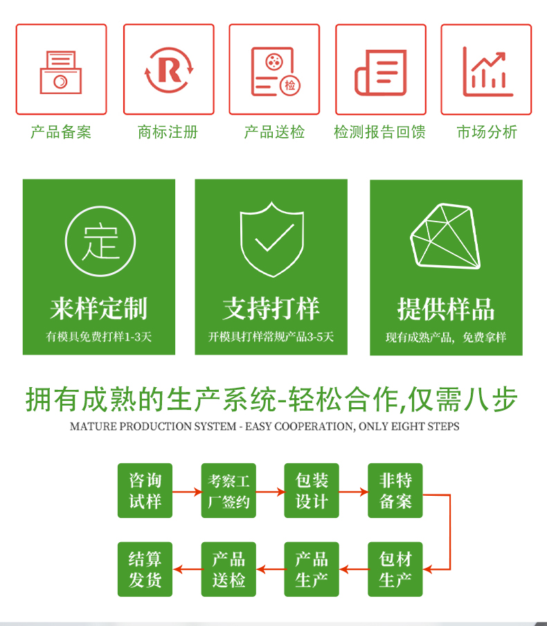 卡波姆婦科洗液詳情頁_09.jpg