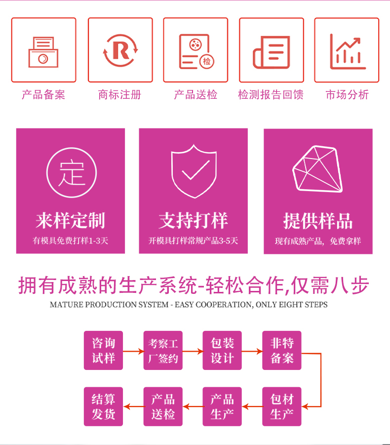 醫(yī)用婦科凝膠詳情頁_09.jpg