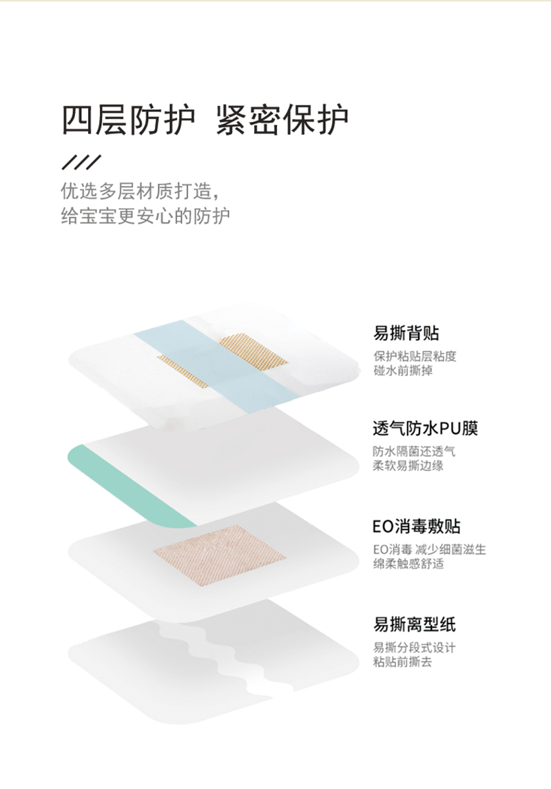 嬰兒護臍貼詳情頁_03.png