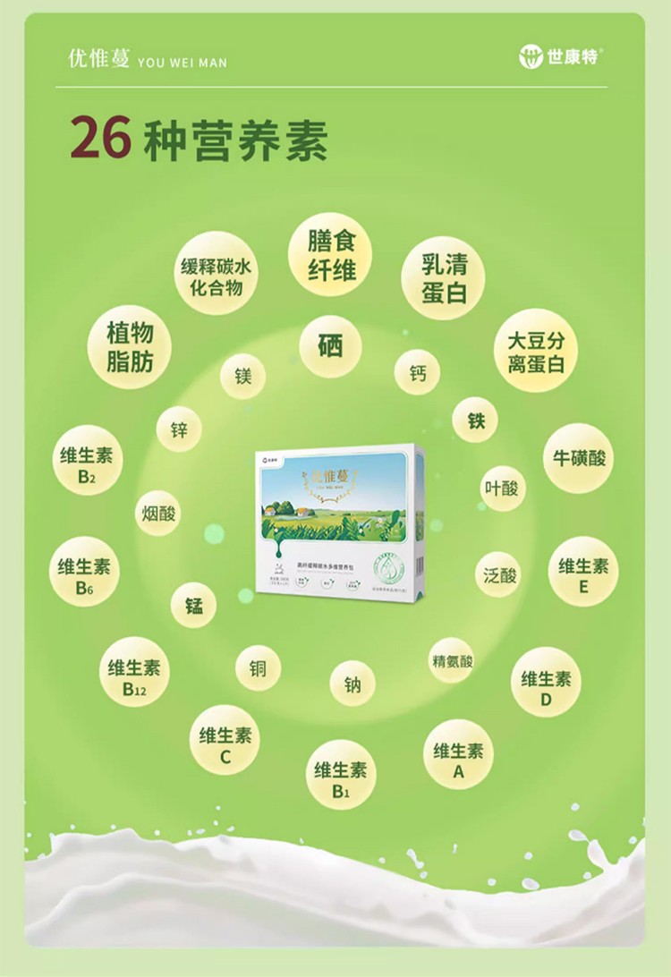 優(yōu)惟蔓高纖緩釋碳水多維營養(yǎng)包 (8).jpg