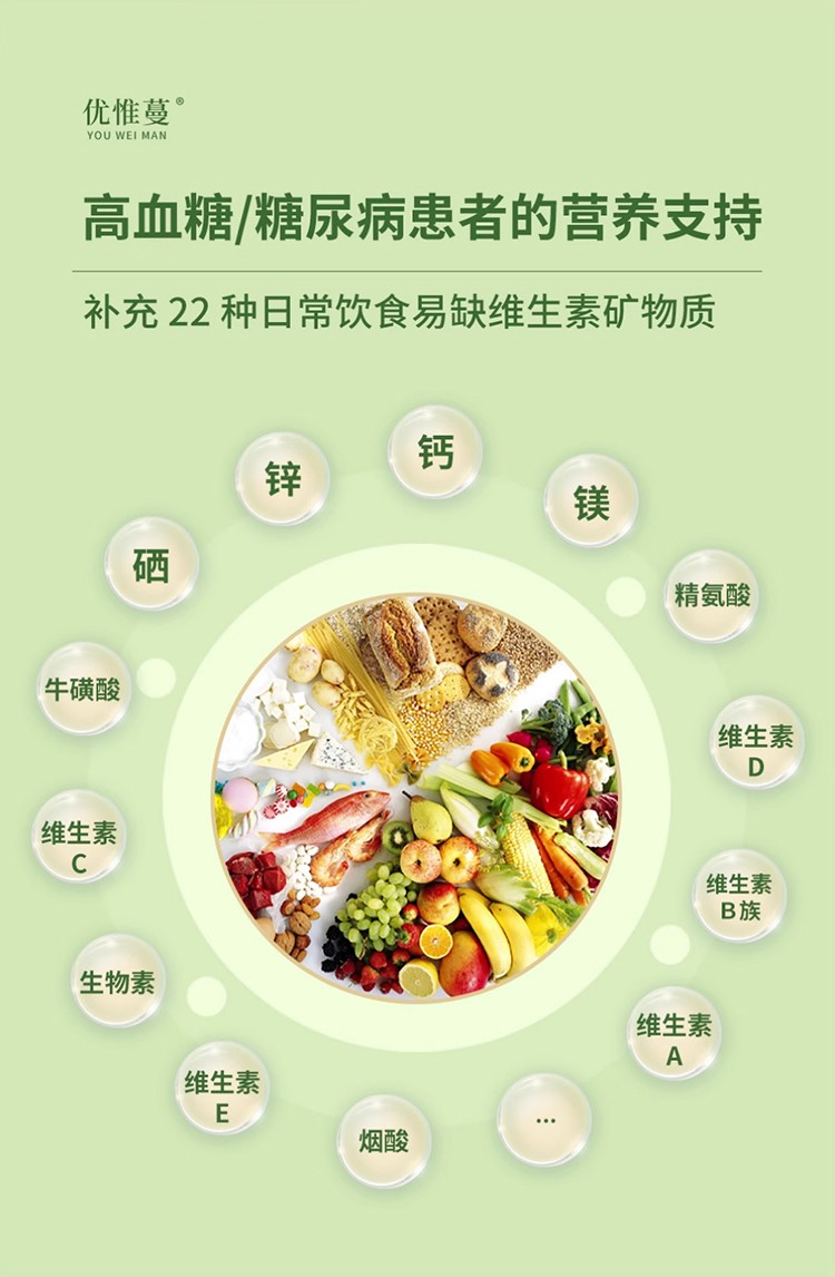 優(yōu)惟蔓高纖緩釋碳水多維營養(yǎng)包 (15).jpg