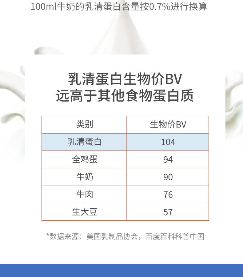 優(yōu)惟潤乳清蛋白多維多礦魚油復(fù)合強化營養(yǎng)包 (5).jpg