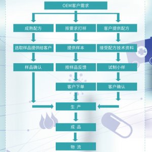 聊城美之健醫(yī)藥科技有限公司