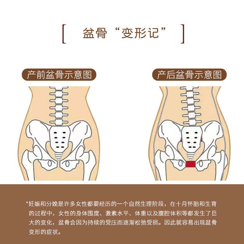 盆骨閉合修復(fù)膠囊 女性產(chǎn)后私處收縮護理清潔滋養(yǎng)收胯源頭廠家OEMOEM代加工