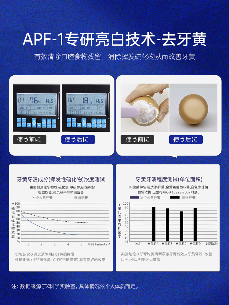 生物活性硅牙膏去牙斑口臭清新去口氣亮白廠家現貨一件代發(fā)OEM代加工