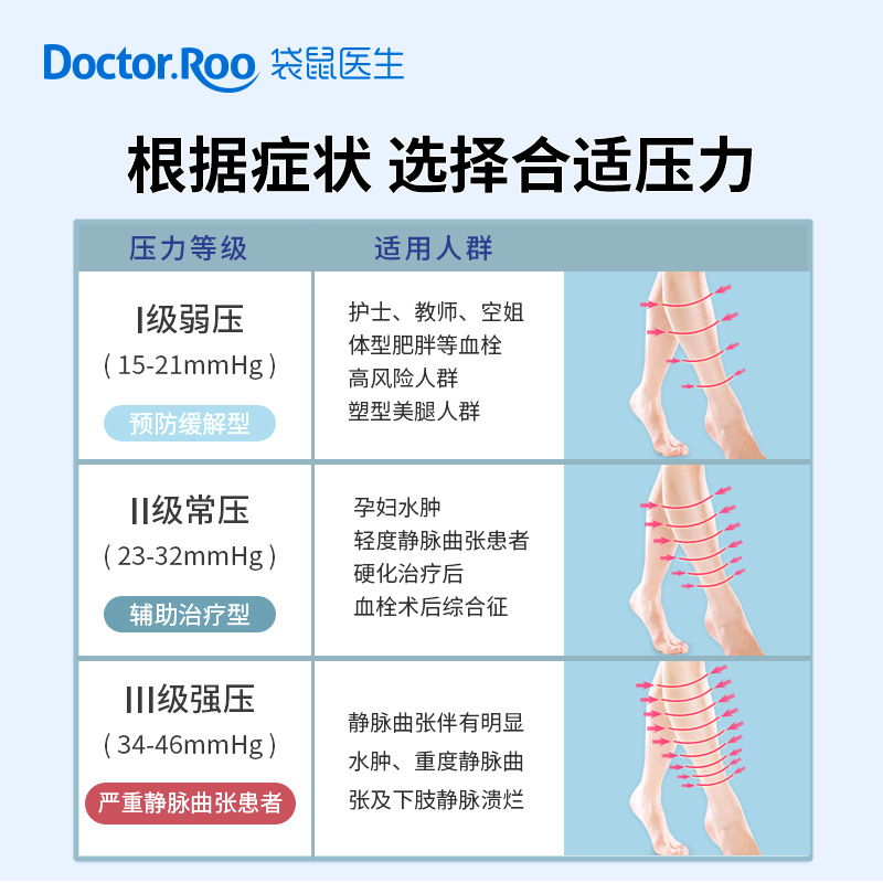 靜脈曲張襪醫(yī)用級(jí)I級(jí)II級(jí)治療型醫(yī)用壓力襪 靜脈曲張襪OEM代加工